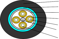 <p>
    Hiphotonics's outside Cable Waterproof is a must-have for outside distribution. Because it has only one core, this cable is great for usage in tough conditions. It may be attached to other model connections, which makes it easy to connect to other things. The cable is also waterproof, so it's great for places with a lot of humidity or water.
</p>
<p></p>
<p></p>
<p>
    One good thing about this device is that it's easy to use. You don't need any technical skills or experience to attach the cable. This makes sure that even folks who aren't tech-savvy can use it well. It may also be easily placed, making it a great choice for places that are hard to reach or outside..
</p>