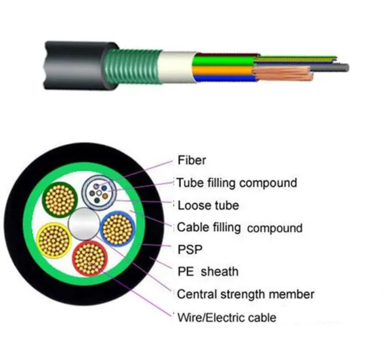 Outdoor Cable Optoelectronic composite cables (GDTS)