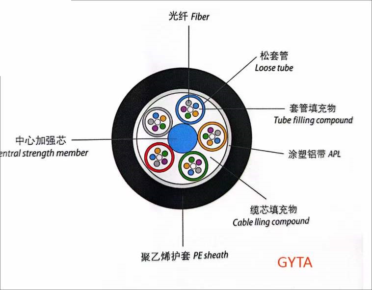 كابل في الهواء الطلق مقطع أنبوب فضفاض غير مدرعة