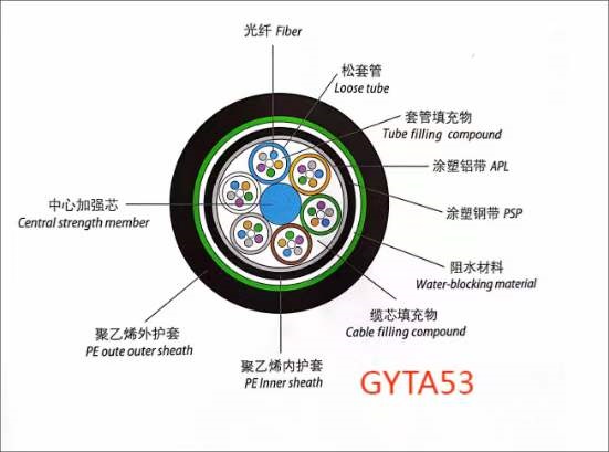 C&acirc;ble ext&eacute;rieur C&acirc;ble de tube l&acirc;che bloqu&eacute; avec aluminium
