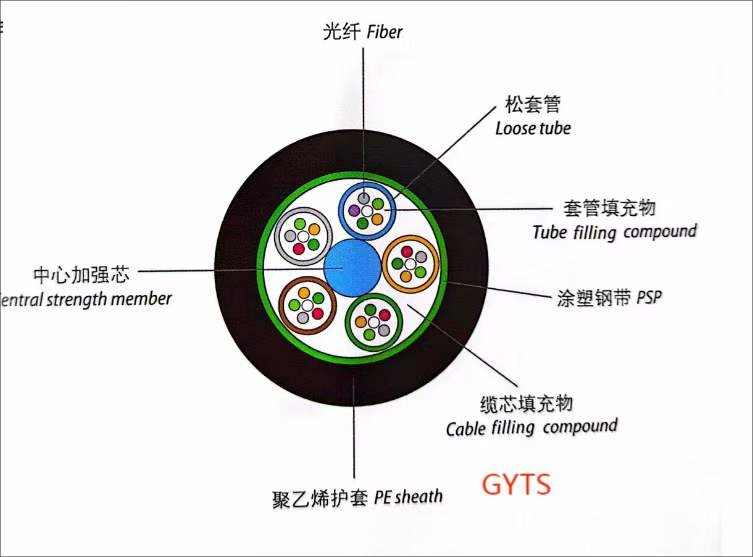 كابل في الهواء الطلق أنبوب فضفاض طبقة الشريط الصلب