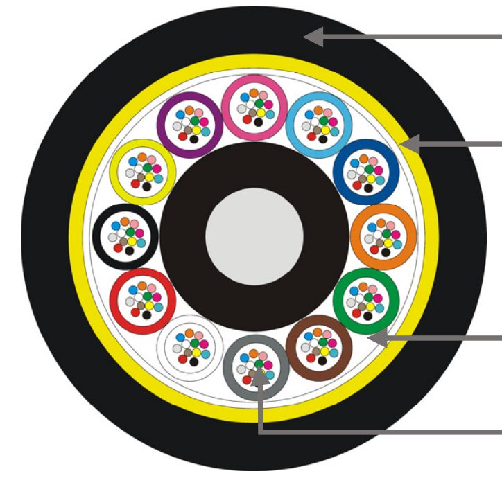 All Dielectric Self-Supporting Optical fiber cable