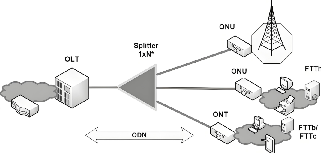 The Distinction and Application Scenarios of FBT Fiber Coupler and PLC Fiber Splitter