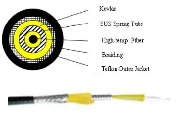 Applications & Key Benefits
<p>
Applications:
</p>
<p>
Subway tunnel temperature monitoring
</p>
<p>
Underground mining safety systems
</p>
<p>
Industrial temperature-sensing networks
</p>
<p>
High-temperature infrastructure environments
</p>
<p>
Advantages:
</p>
<p>
Long-term reliability
</p>
<p>
Enhanced operational safety
</p>
<p>
Reduced maintenance and downtime
</p>
<p>
Accurate temperature measurement in extreme conditions
</p>