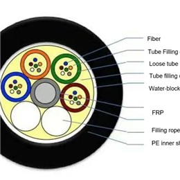 outdoor cable Dielectric loose tube