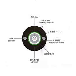 Outdoor Unitube light-armored cable